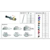 Jeu d’outils pour le montage des joints - Bahco | BE5150P27